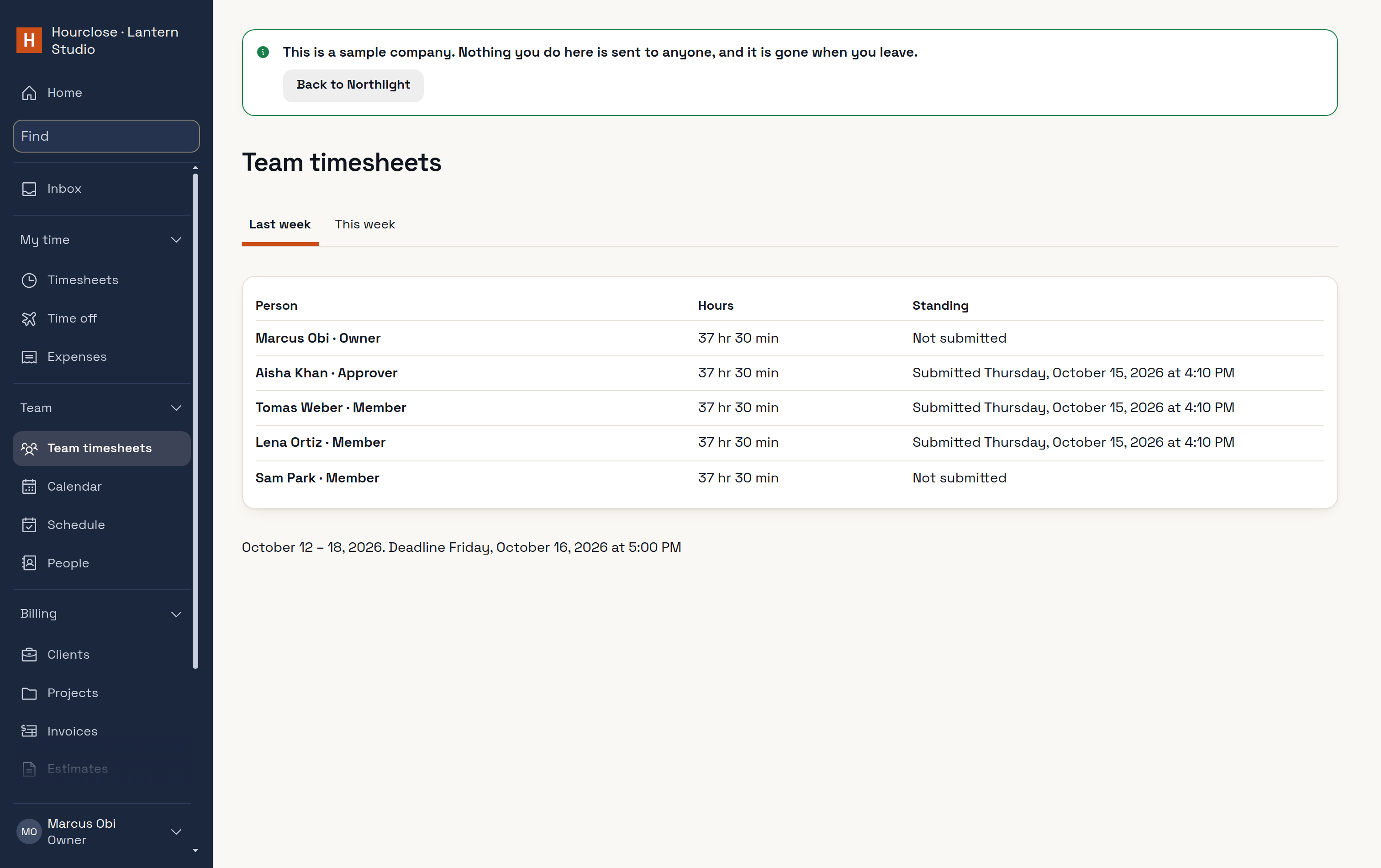 Team timesheets for the sample company's last week: five people, each with 37 hours 30 minutes, three submitted and two not submitted.